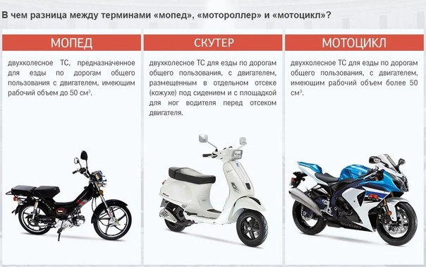 Что такое мопед и скутер. Что такое мопед и скутер.